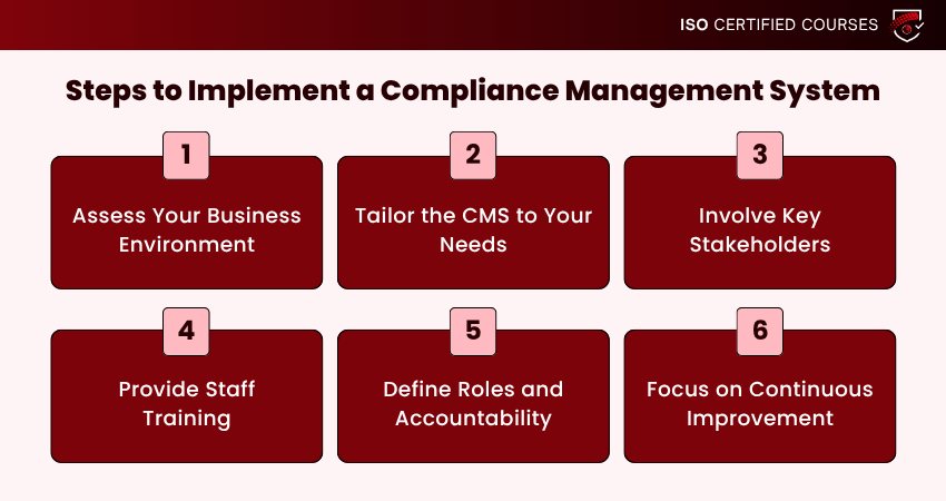Steps to Implement a Compliance Management System