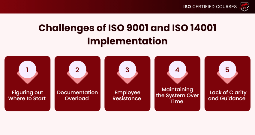 Challenges of Implementing ISO 9001 vs ISO 14001