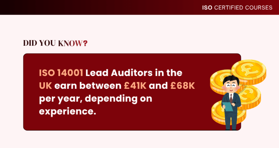 Salary of ISO 14001 Lead Auditors in the UK ISO 14001 Lead Auditors Salary in the UK