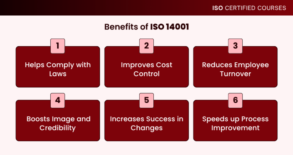 Benefits of ISO 14001 ISO 14001 Benefits